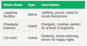 strains to make you laugh