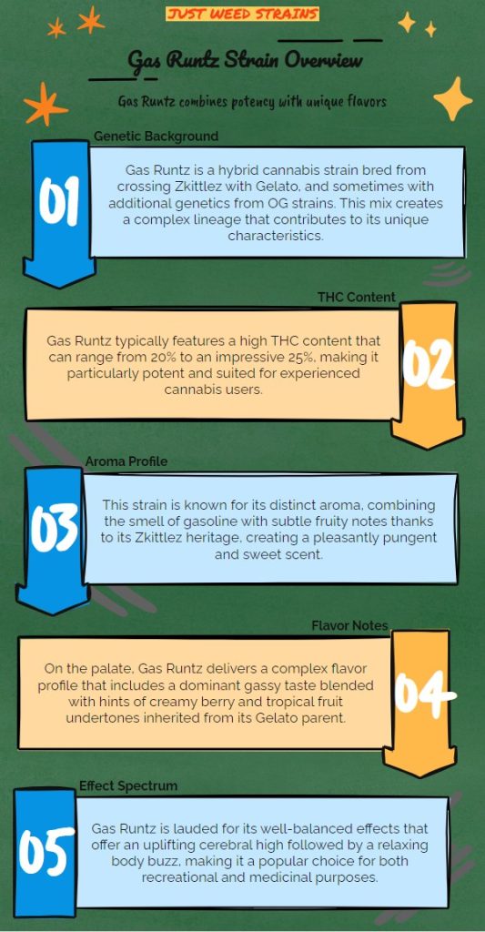 Gas Runtz Cannabis Strain - Just Weed Strains