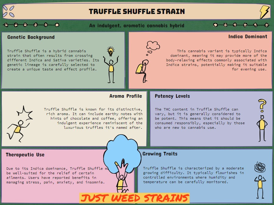 truffle shuffle strain